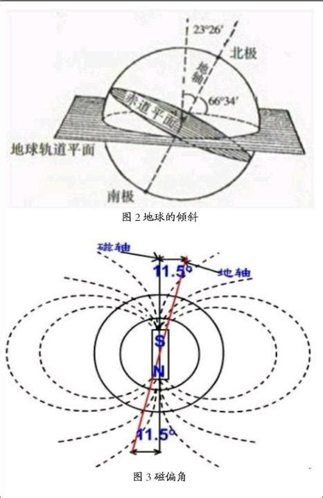 磁偏角台灣|地磁场